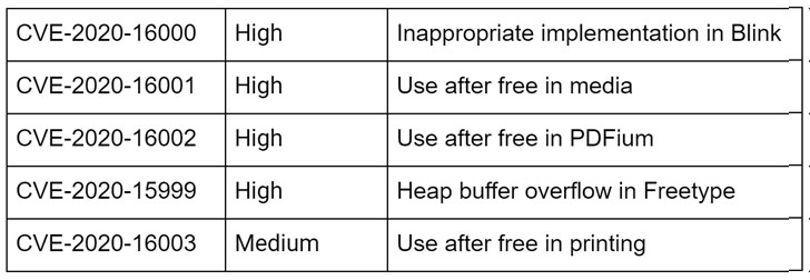 Tweet from Ben Hawkes about the FreeType vulnerability