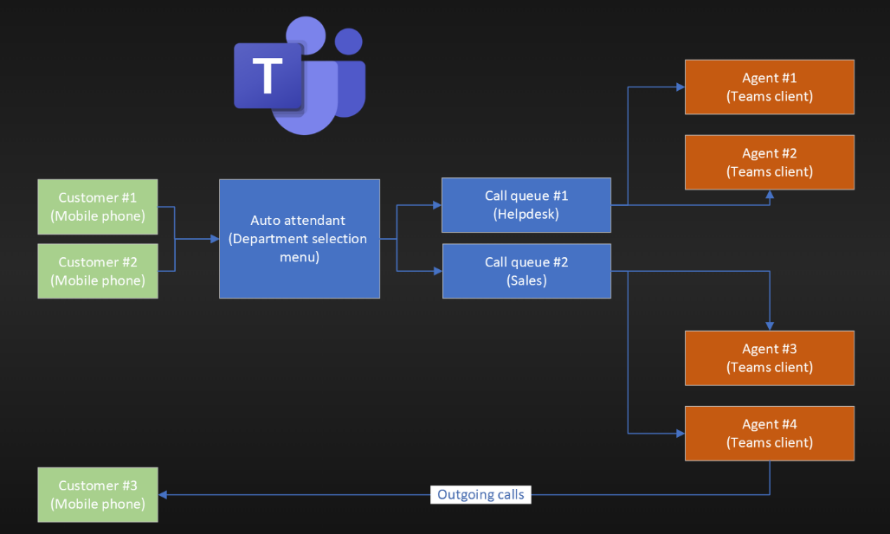 Portfolio Main Image